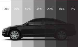 độ truyền sáng phim cách nhiệt ô tô các mức từ 5% đến 100%