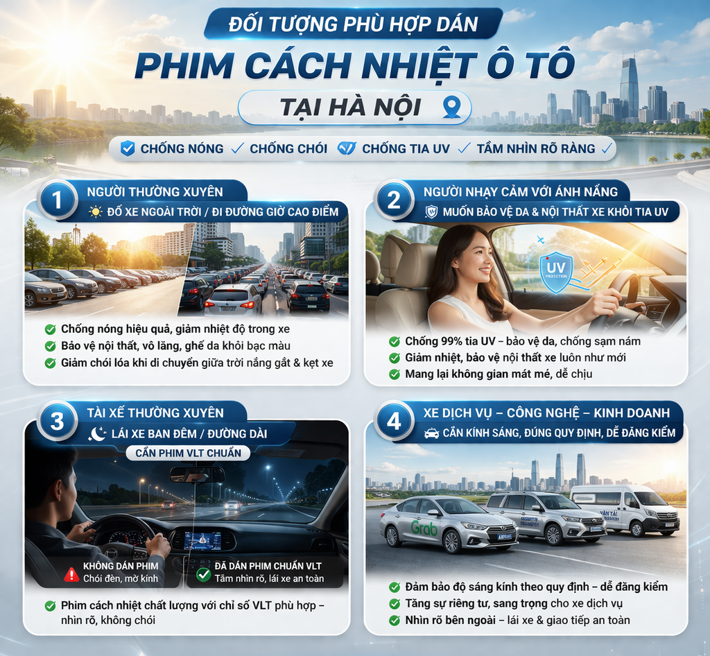 Infographic thông số VLT TSER UVR IRR khi chọn phim cách nhiệt ô tô